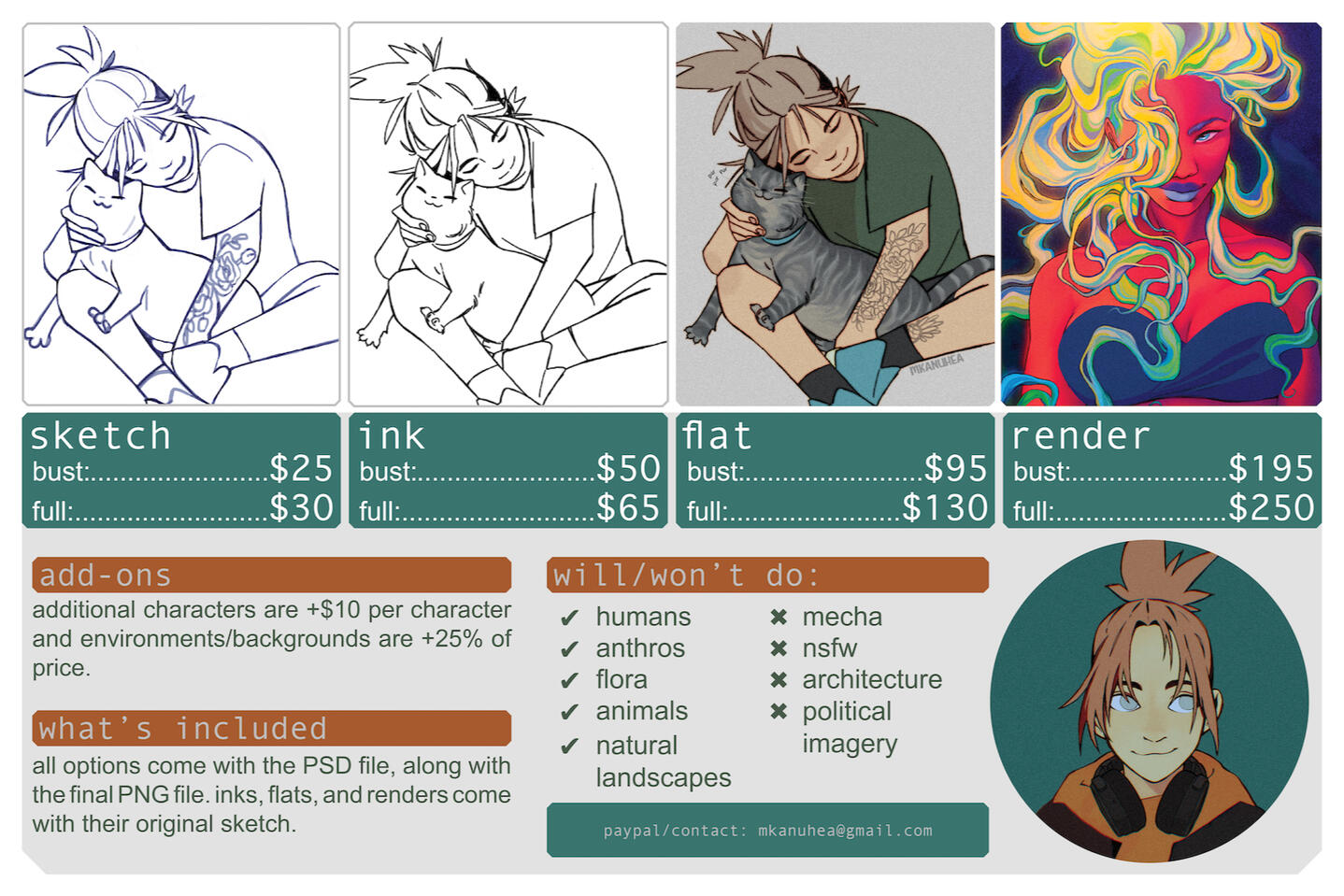 Commission Prices